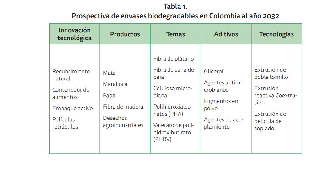 ZEAplast : Plásticos biodegradables:Bolsas Biodegradables para