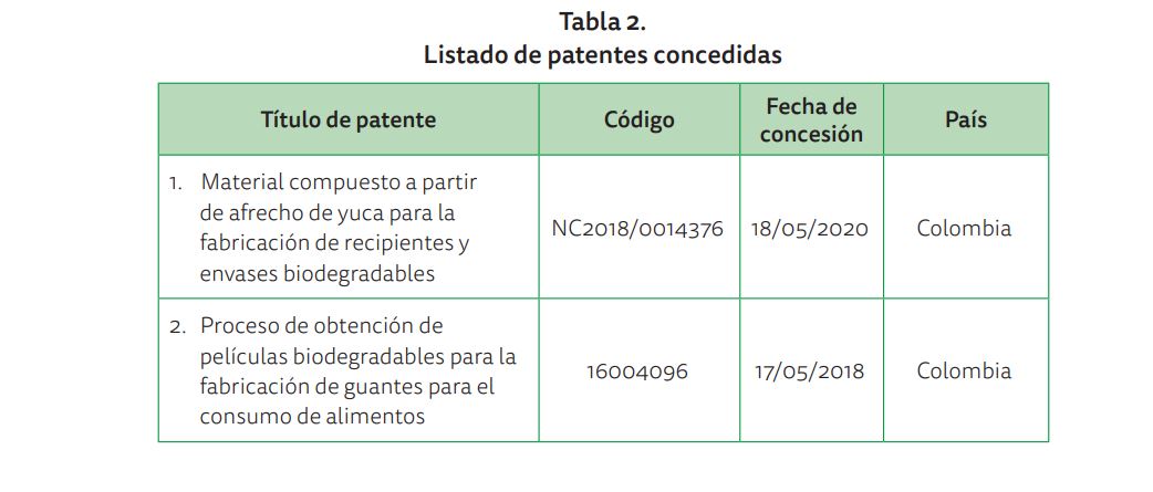 ZEAplast : Plásticos biodegradables:Bolsas Biodegradables para